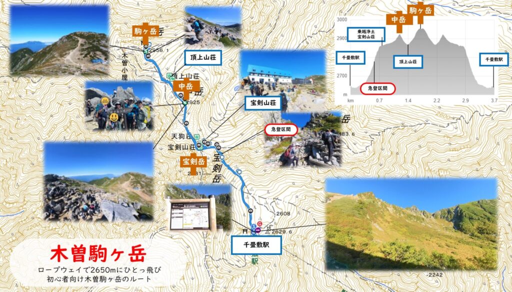 木曽駒ヶ岳ルートマップ