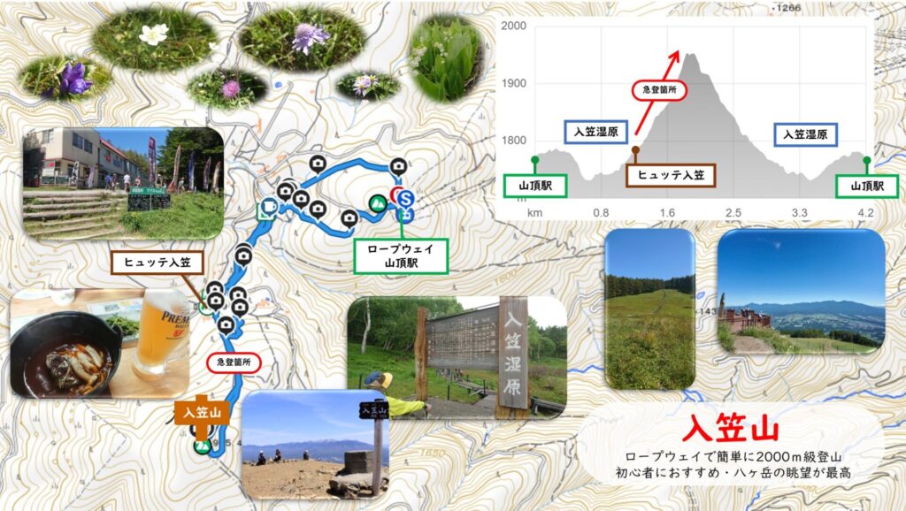 入笠山MAP